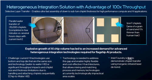 英特尔IEDM 2024技术突破：超快速芯片间封装、业界首创晶体管、减成法钌互连