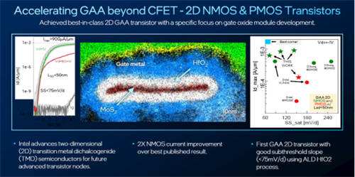 英特尔IEDM 2024技术突破：超快速芯片间封装、业界首创晶体管、减成法钌互连