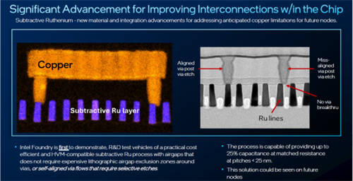 英特尔IEDM 2024技术突破：超快速芯片间封装、业界首创晶体管、减成法钌互连