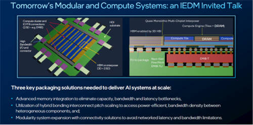 英特尔IEDM 2024技术突破：超快速芯片间封装、业界首创晶体管、减成法钌互连