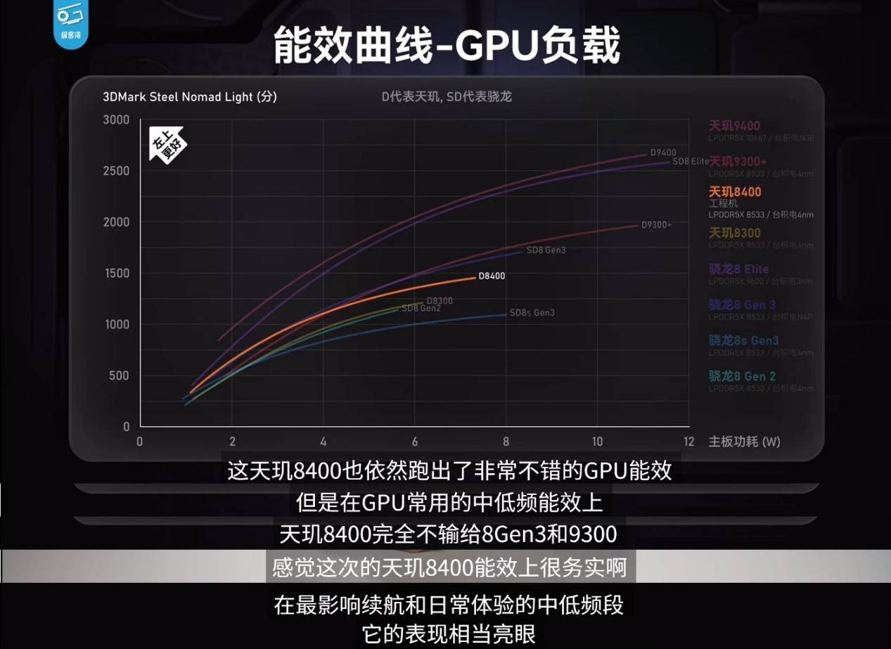 游戏太惊艳了！天玑8400跑《绝区零》表现不逊8G3