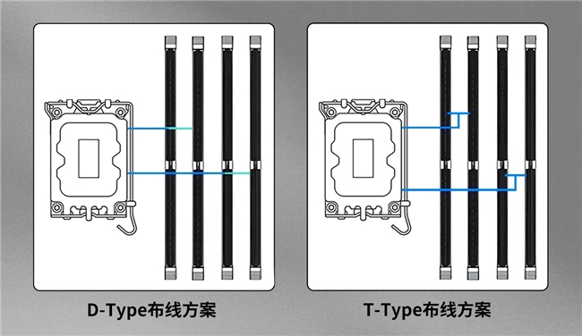 量越大性能越差？内存究竟是否应该插满