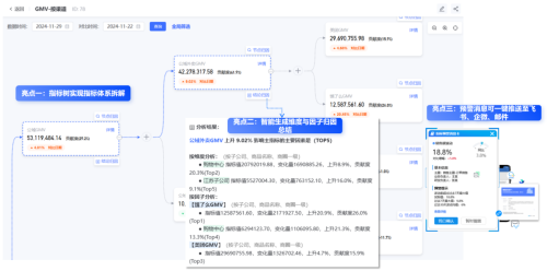 数势科技指标平台，助力零售企业利润逆势增长