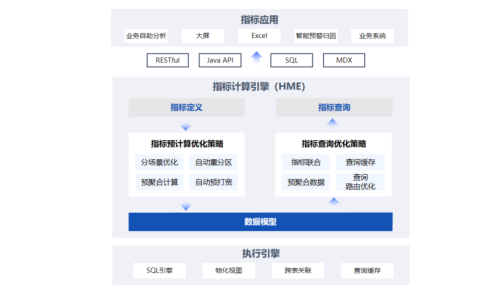 数势科技指标平台，助力零售企业利润逆势增长