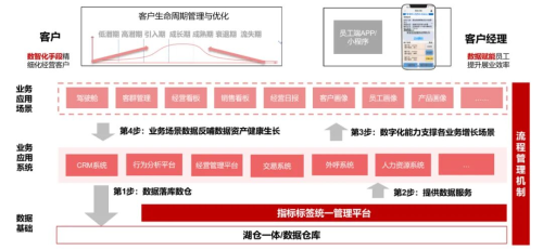 数势科技指标平台，助力零售企业利润逆势增长