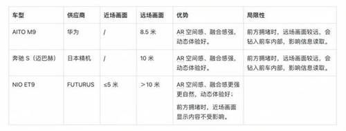 FUTURUS光场ARHUD成功量产，ET9行业首发