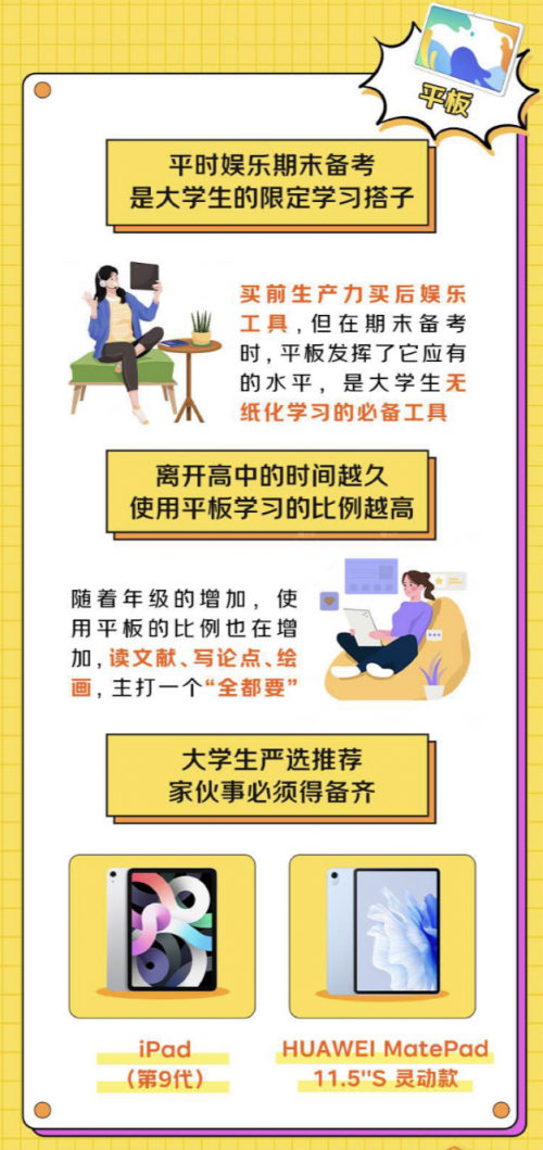 《京东3C数码校园人群报告》发布 大学生主打一个该省省该花花