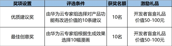 华为云绘梦AI：StoryDiffusion漫画创作节