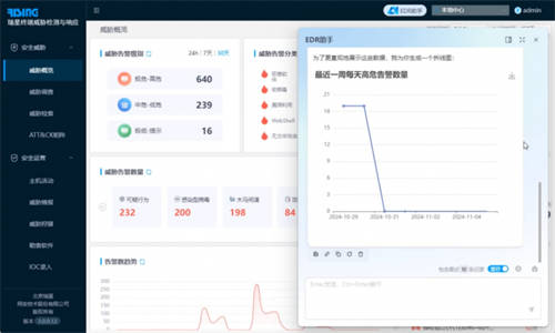 瑞星 EDR：为数字司法筑牢安全壁垒