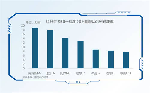 国产新能源汽车上攻豪华市场，科技价值推动量价齐升