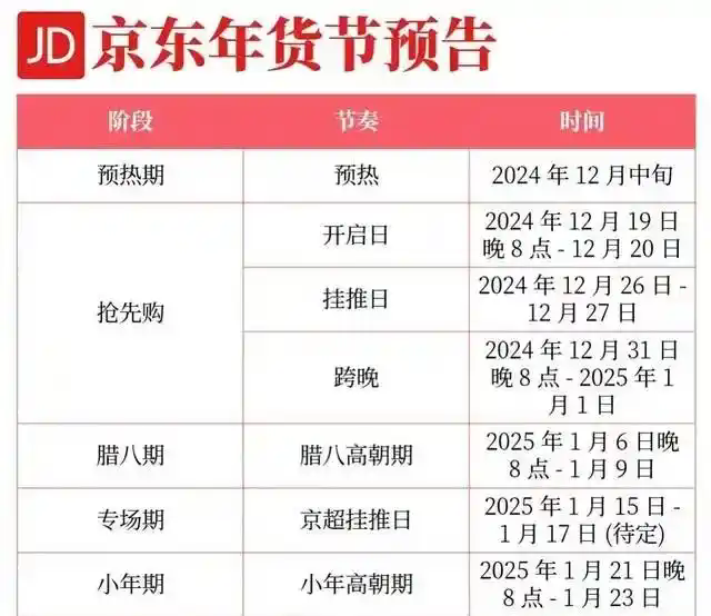 2025年货节什么时候开始到什么时候结束？几号购买最便宜？京东淘宝年货节满减优惠攻略附红包口令及时间表一览