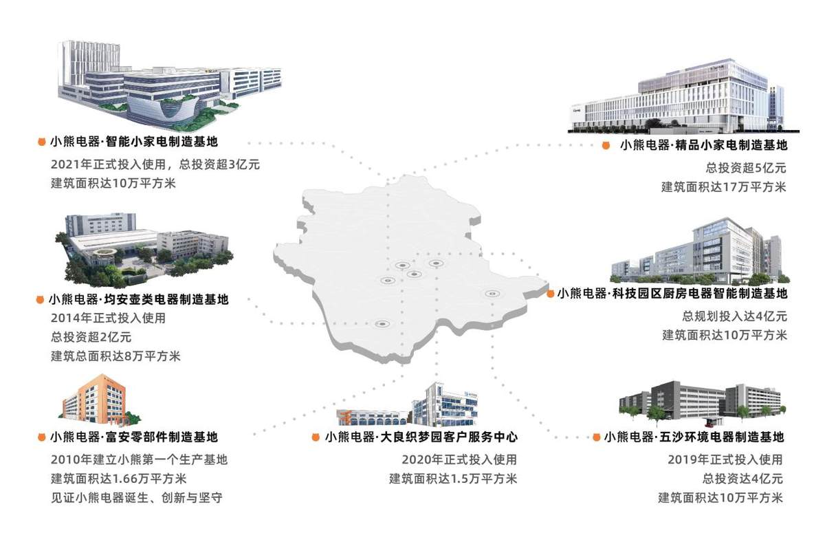 小家电全场景时代，小熊电器何以领跑？