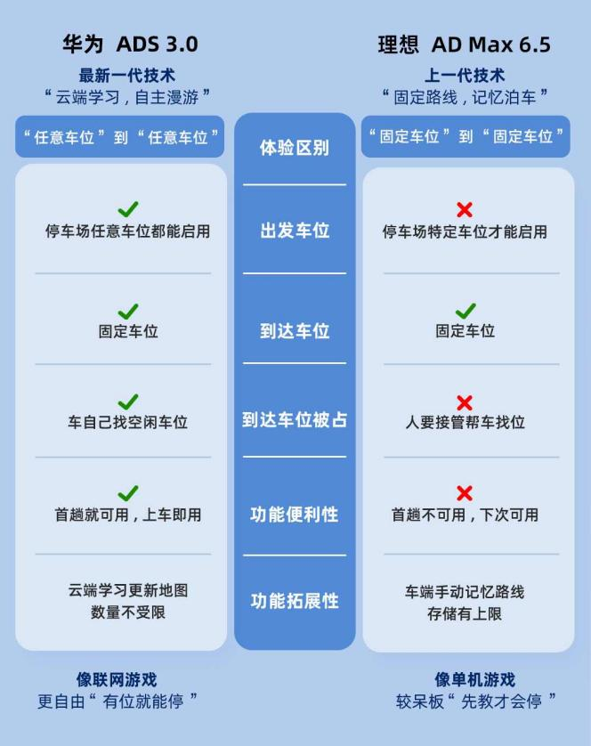 岁末年初疯狂购车季，问界新M5实力宠粉下定即送4.5万权益！