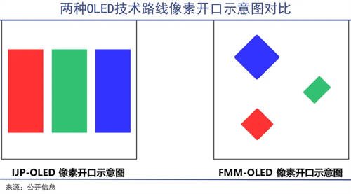 TCL华星印刷OLED技术，助力中尺寸市场扩展