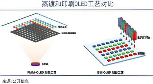 TCL华星印刷OLED技术，助力中尺寸市场扩展