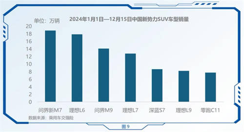 极端环境见证问界新M7实力，车主共话2024“敢”动人生