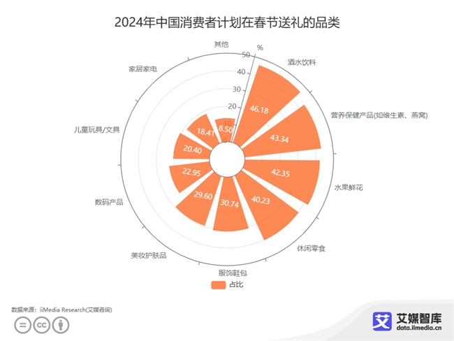 春节营销战正式打响！食饮品牌如何成为新年氛围担当？