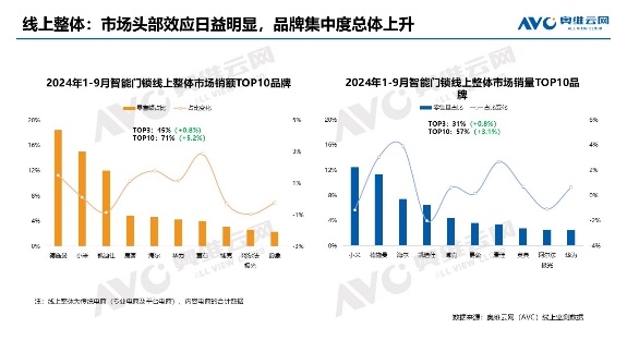 德施曼智能锁斩获四项行业权威大奖！