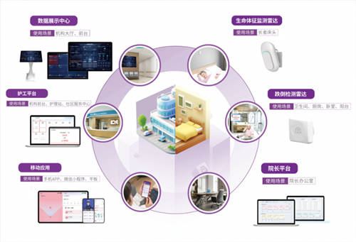 科技赋能，打造智慧养老标杆——重庆三生有幸养老铺设清雷科技数字医养方案