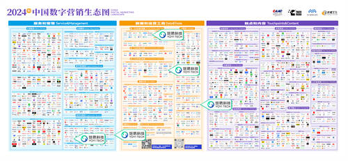 悠易科技再度入选《中国数字营销生态图（2024版）》，覆盖程序化服务等5大赛道