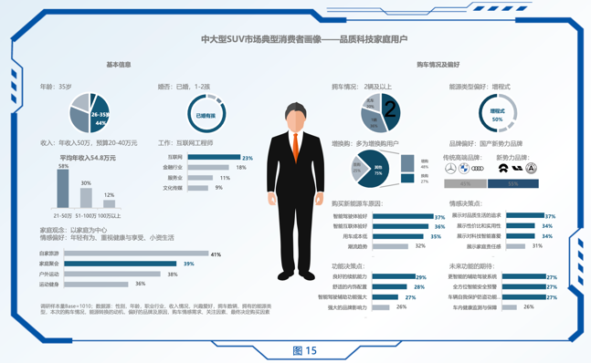 问界新M7年度累计交付超19.7万辆，国民SUV背后有哪些产品优势