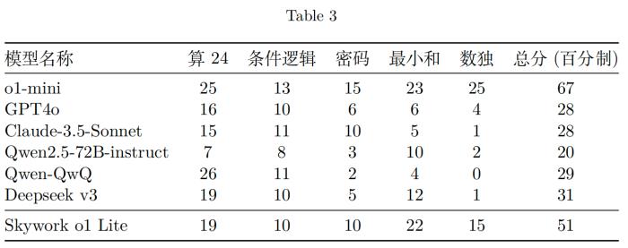 「天工大模型4.0」o1版和4o版正式上线天工APP和网页 免费使用