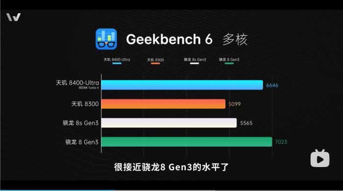 新机全解析：搭载天玑 8400-Ultra，REDMI Turbo 4竟能越级战旗舰