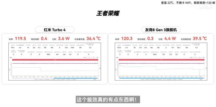 新机全解析：搭载天玑 8400-Ultra，REDMI Turbo 4竟能越级战旗舰