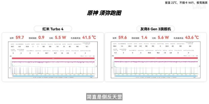 新机全解析：搭载天玑 8400-Ultra，REDMI Turbo 4竟能越级战旗舰