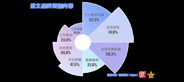 前程无忧2025杰出雇主榜单揭晓