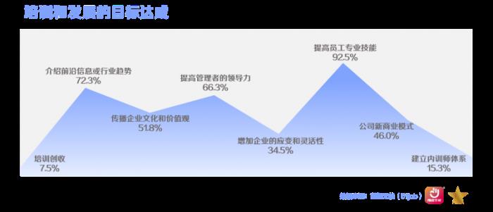 前程无忧2025杰出雇主榜单揭晓