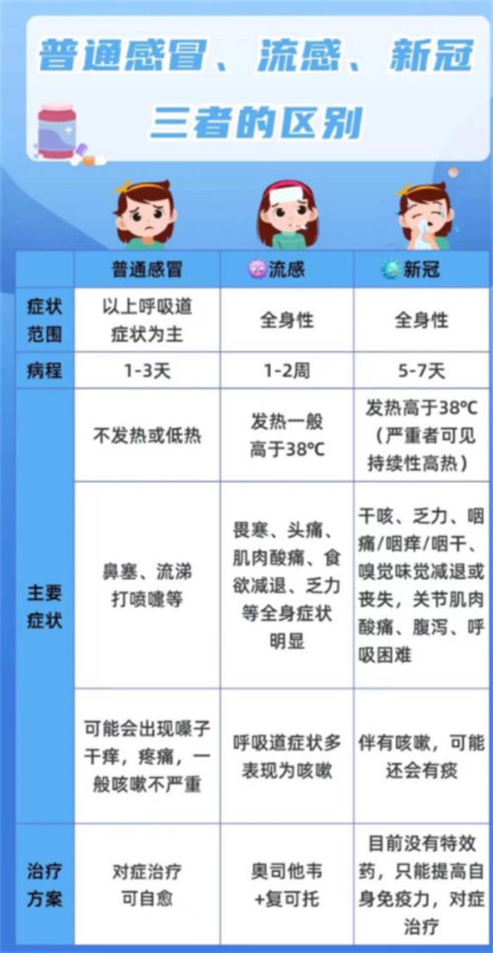 流感高发季，iSDG 教你科学防护