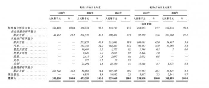 量化派业绩持续攀升，冲刺上市迎接新机遇