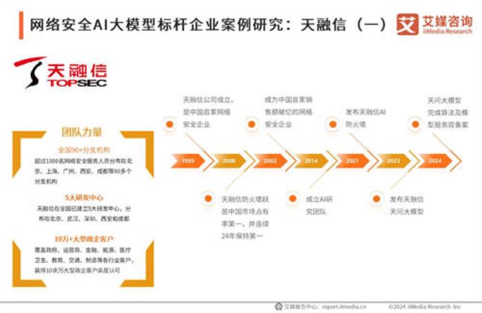 AI大模型时代下的天融信：安全领域的智能先锋