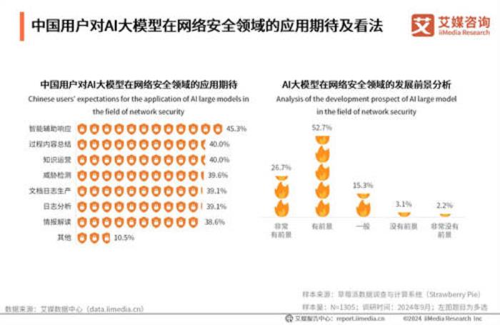 AI大模型时代下的天融信：安全领域的智能先锋