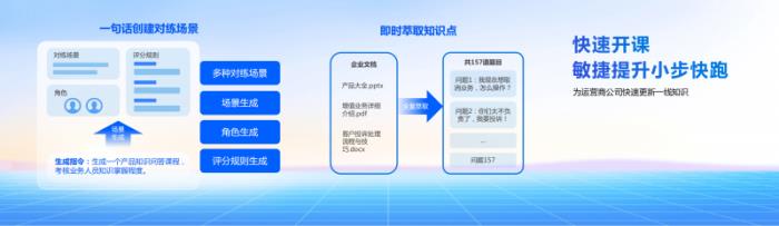 构建企业级数字生产力，科大讯飞交出智慧办公新“答卷”