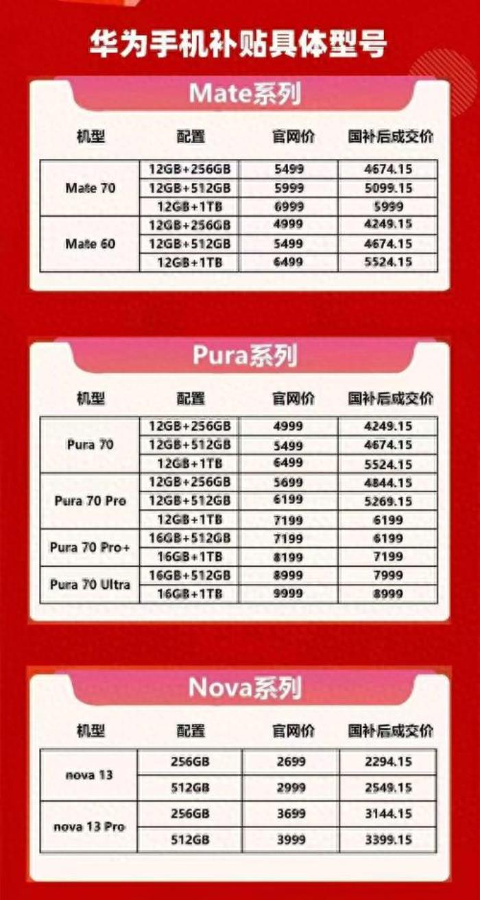 国补政策2025最新消息：手机数码产品购新按售价15%给予补贴力度直接拉满