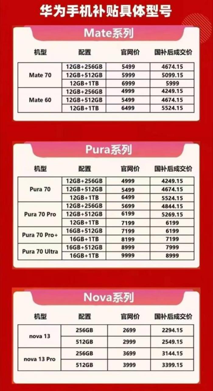 国补政策1月9日最新消息：华为Mate70补贴15%，iPhone16补贴1500元，2025年国家补贴真是力度拉满！