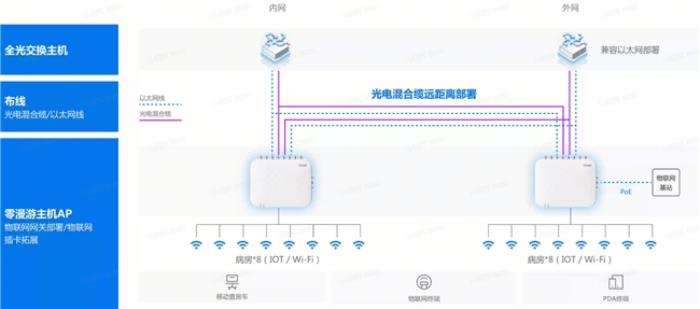 锐捷Wi-Fi 7 新一代全院零漫游解决方案创新发布，为智慧医院建设注入新动力