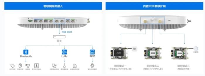 锐捷Wi-Fi 7 新一代全院零漫游解决方案创新发布，为智慧医院建设注入新动力