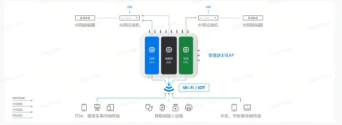 锐捷Wi-Fi 7 新一代全院零漫游解决方案创新发布，为智慧医院建设注入新动力