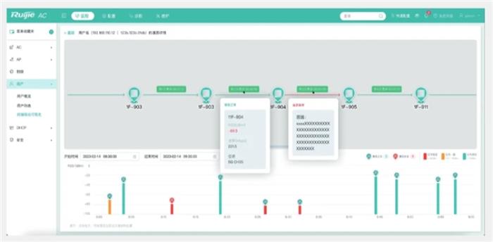 锐捷Wi-Fi 7 新一代全院零漫游解决方案创新发布，为智慧医院建设注入新动力