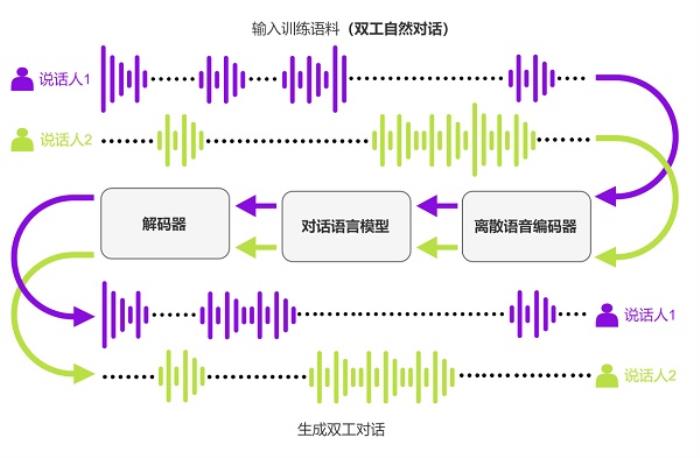 数据开源 