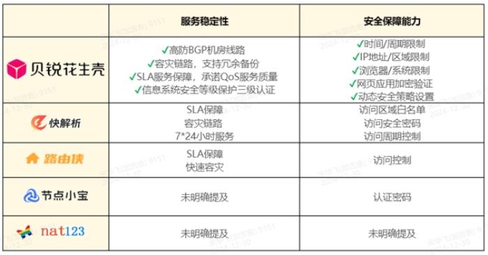 为何大多数内网穿透服务不适合高合规行业？精确权限管控至关重要