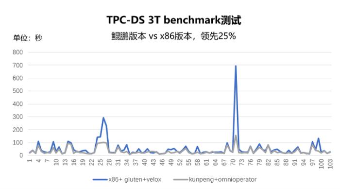 “数据中心场景鲲鹏BoostKit大数据使能解决方案”入选“2024 ICT产业高质量发展推荐”