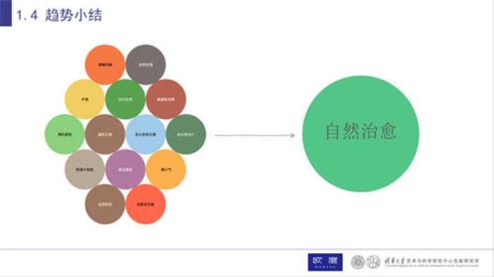 欧度携清华色研所：中国男性穿衣舒适自由的关键，是回归自然的色彩设计！