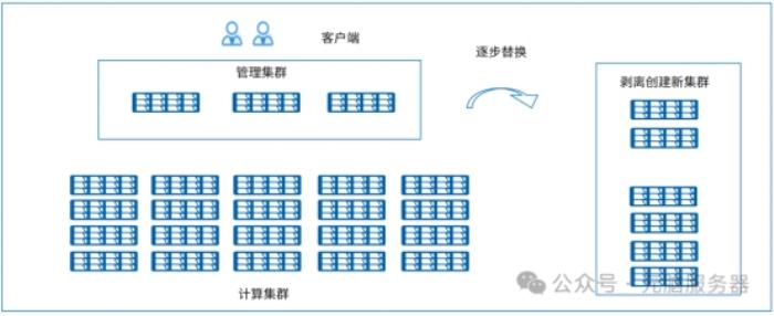 厦门高校创新实验室智算300节点成功迁移到元脑KOS操作系统