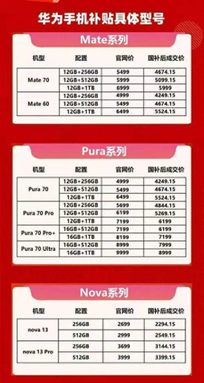 国补政策2025最新消息公布：国家补贴将对手机平板数码产品新购按售价15% 家电最高20%给予补贴力度直接拉满