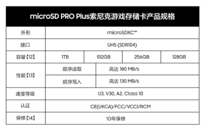 科技先锋联动！三星与世嘉合力打造 microSD PRO Plus索尼克游戏存储卡