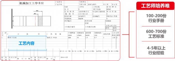 U9 cloud生成式智能工艺规划系统隆重上市：卓越的智能，极致的简单！